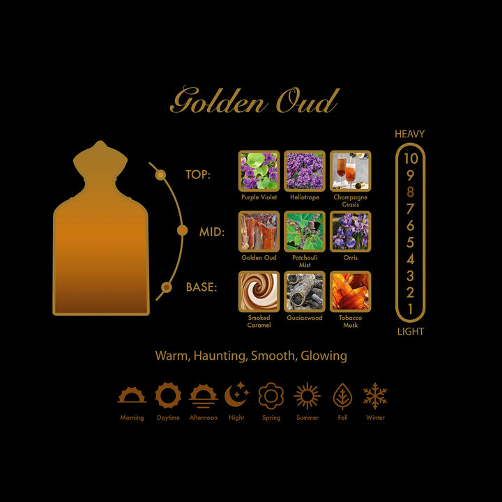 AMOUROUD  Golden Oud Elixir Extrait de Parfum