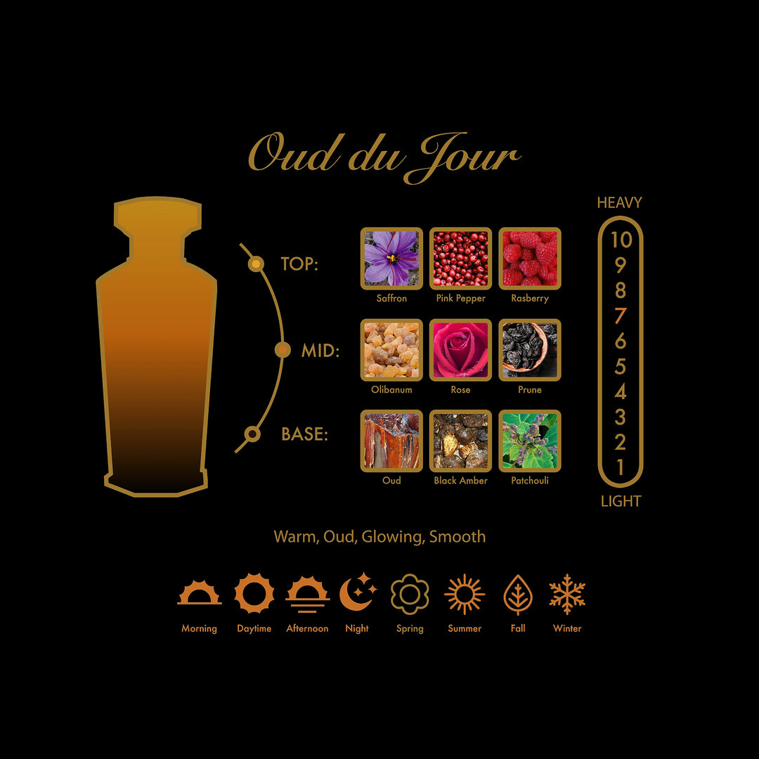 AMOUROUD Oud Du Jour Eau de Parfum