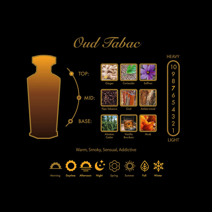 AMOUROUD Oud Tabac Eau de Parfum
